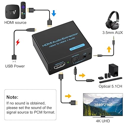 HDMI Audio Extractor Splitter 4k