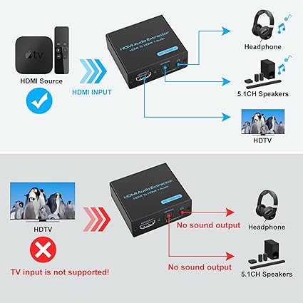 HDMI Audio Extractor Splitter 4k